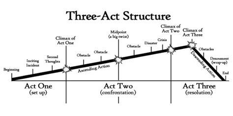 How Many Chapters in a Novel: A Journey Through the Labyrinth of Literary Structure