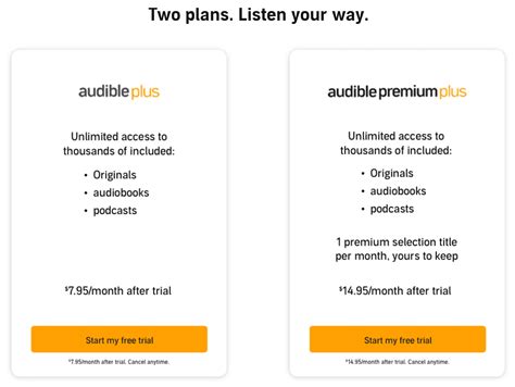 If I Cancel My Audible Membership, Do I Lose My Books? A Detailed Insight