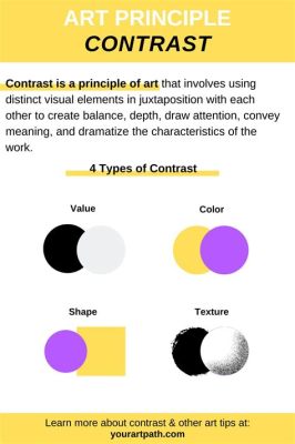 tertiary colors definition in art and the role of contrast in visual storytelling