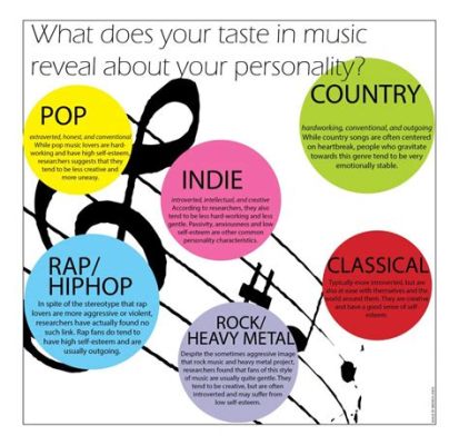 what your music taste says about you quiz - how your favorite songs reflect your personality